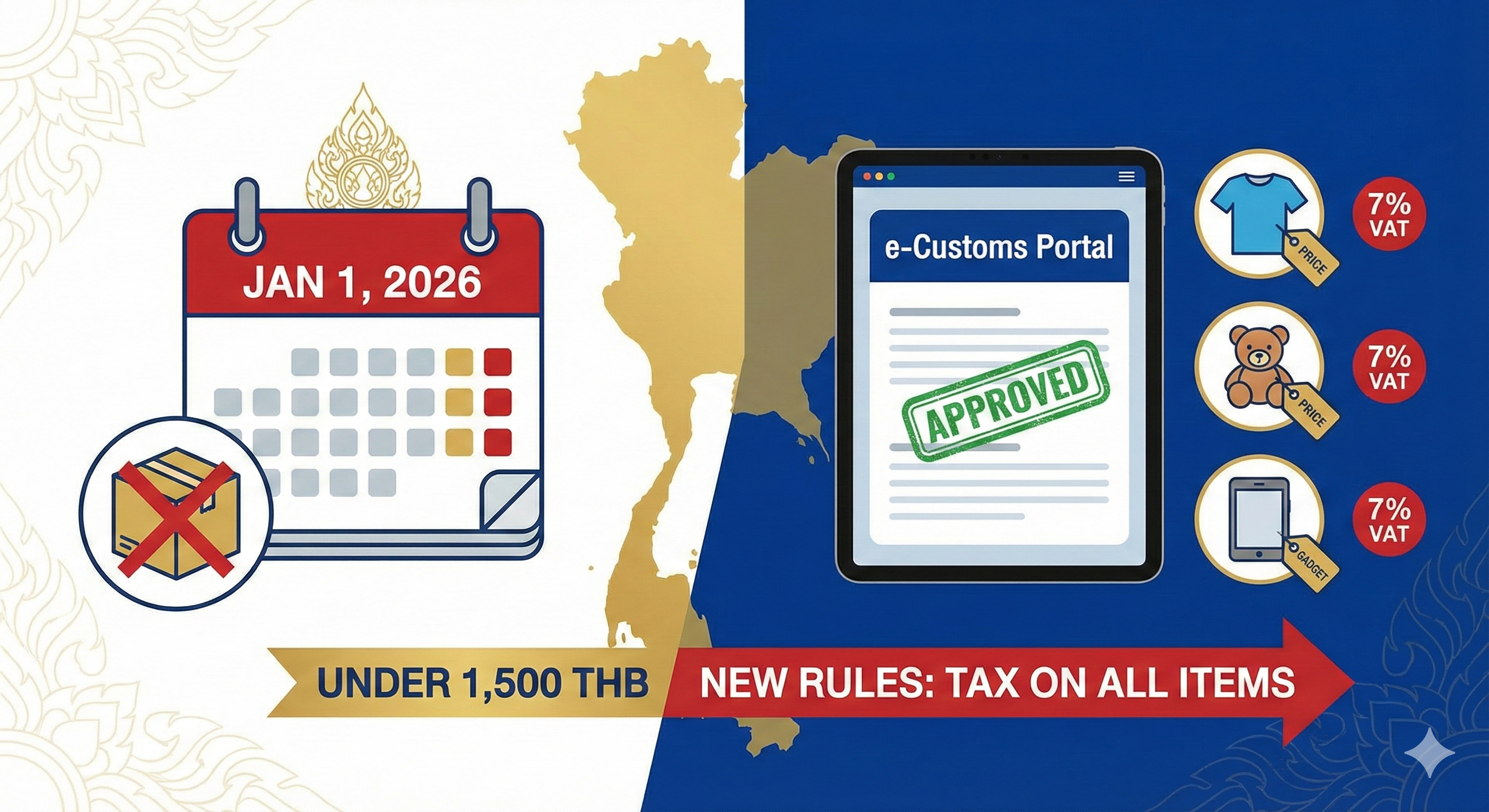 The Ultimate Guide to Customs Clearance in Thailand (2026 Update)