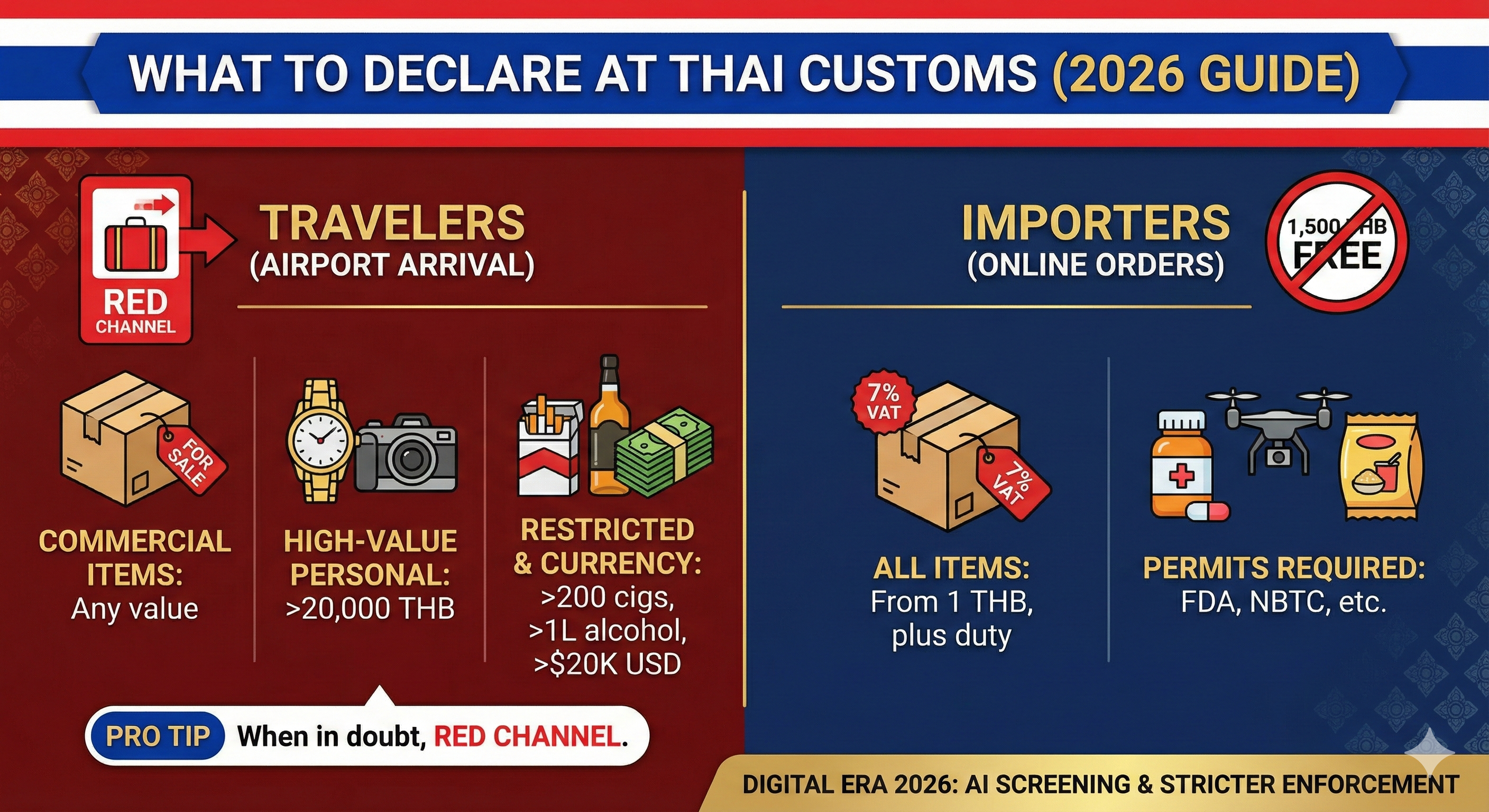 What Do You Have to Declare at Thai Customs? (2026 Passenger & Importer Guide)